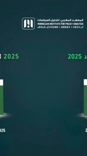 Green Index 2025 – The report