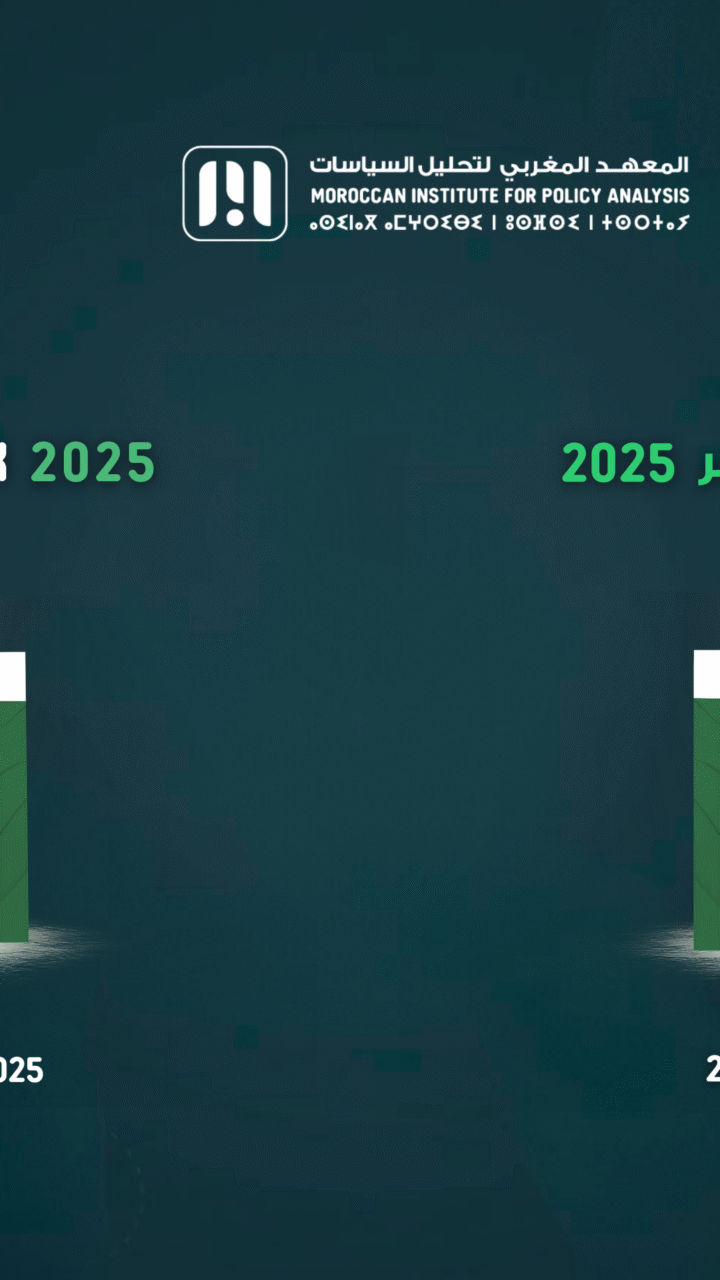 المؤشر الأخضر – التقرير